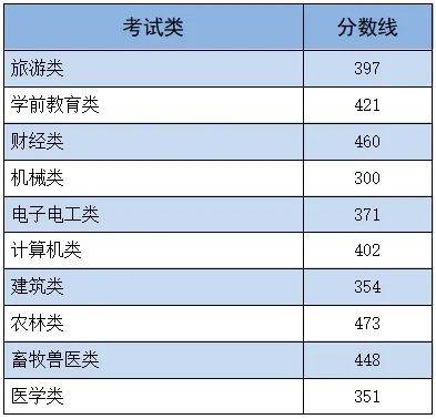 小168高中2024年录取分数(小168高中招生电话)