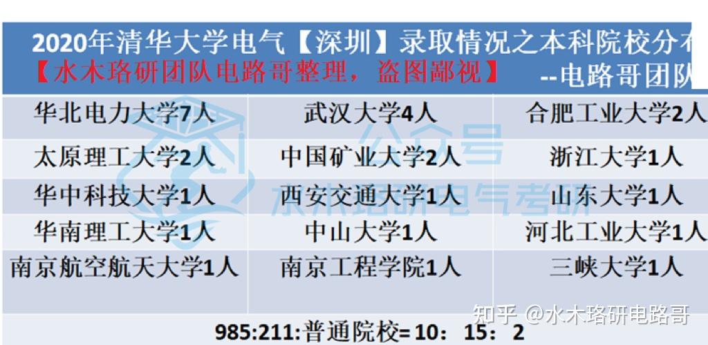 工科复试好进的211院校(工科复试难吗)