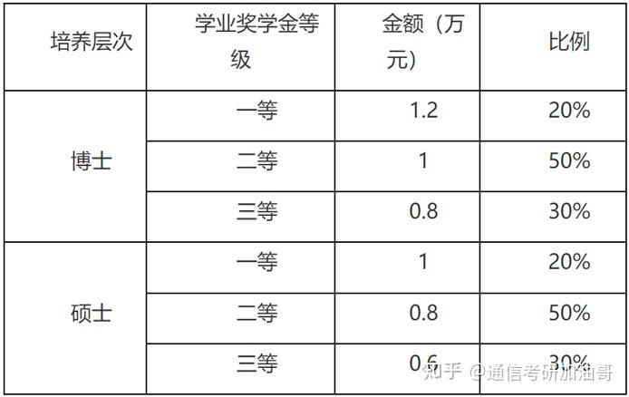 工科复试好进的211院校(工科复试难吗)