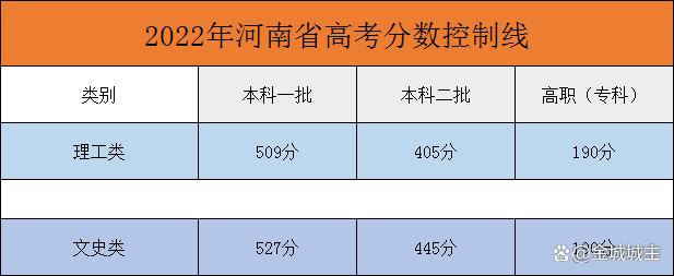 二零一六年高考分数线(高考分数线 2016)