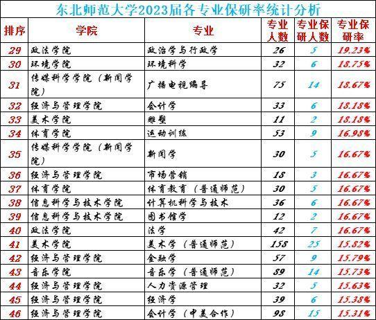东北所有211院校(东北所有的211)