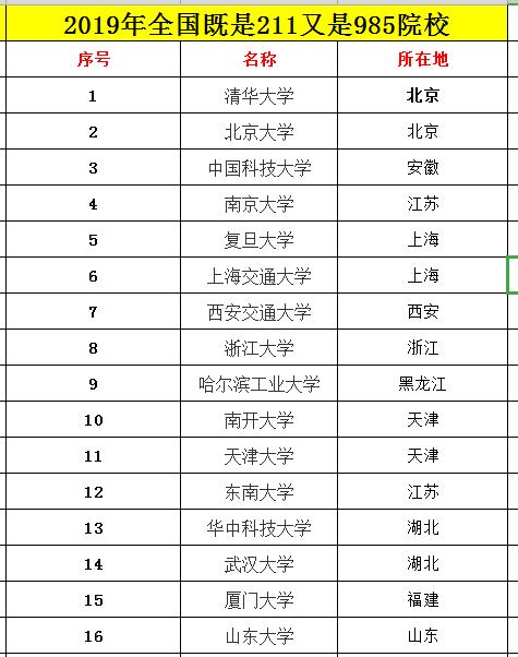 211院校有那些(211有啥学校)