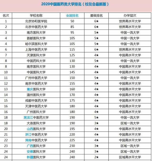 我国著名211院校(中国著名的211大学)