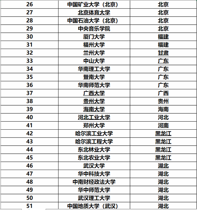 我国著名211院校(中国著名的211大学)