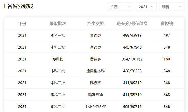 广西有多少211大学院校(广西有多少所211大学)