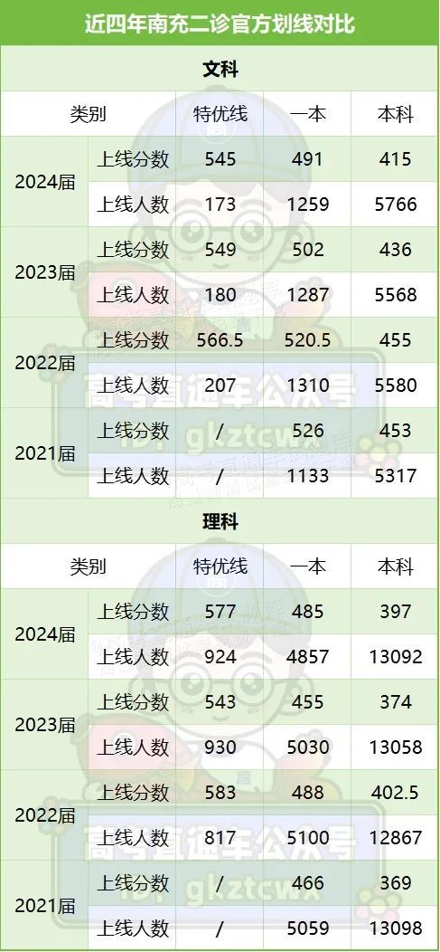 上海2023高考分数线(上海2023高考分数排名)