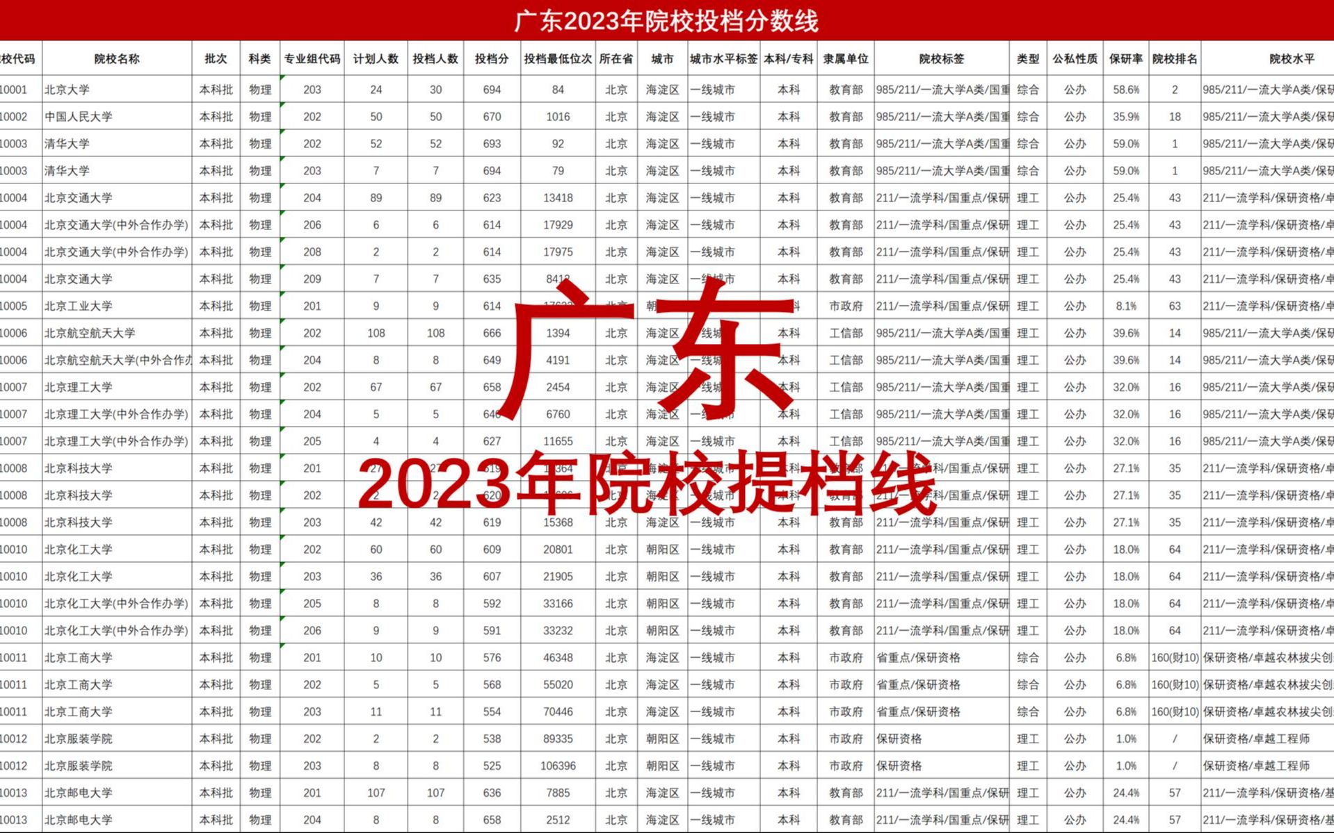三加证书高考录取分数线2024(三加证书高考录取分数线)