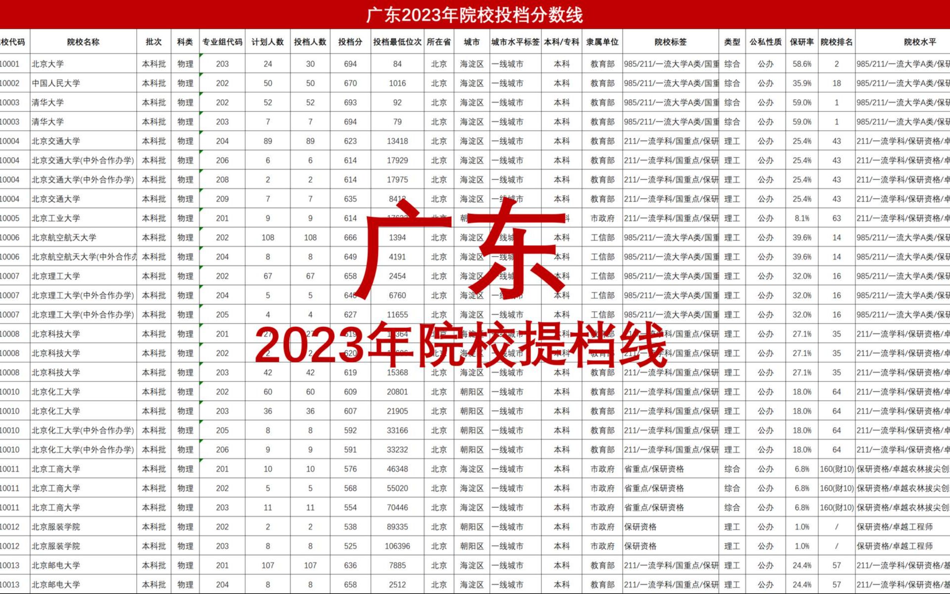 三加证书高考录取分数线2024(三加证书高考录取分数线)