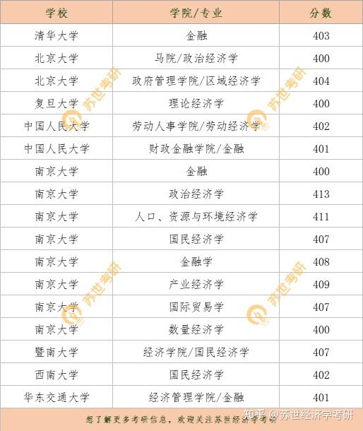 211金融院校(211金融类大学排名)