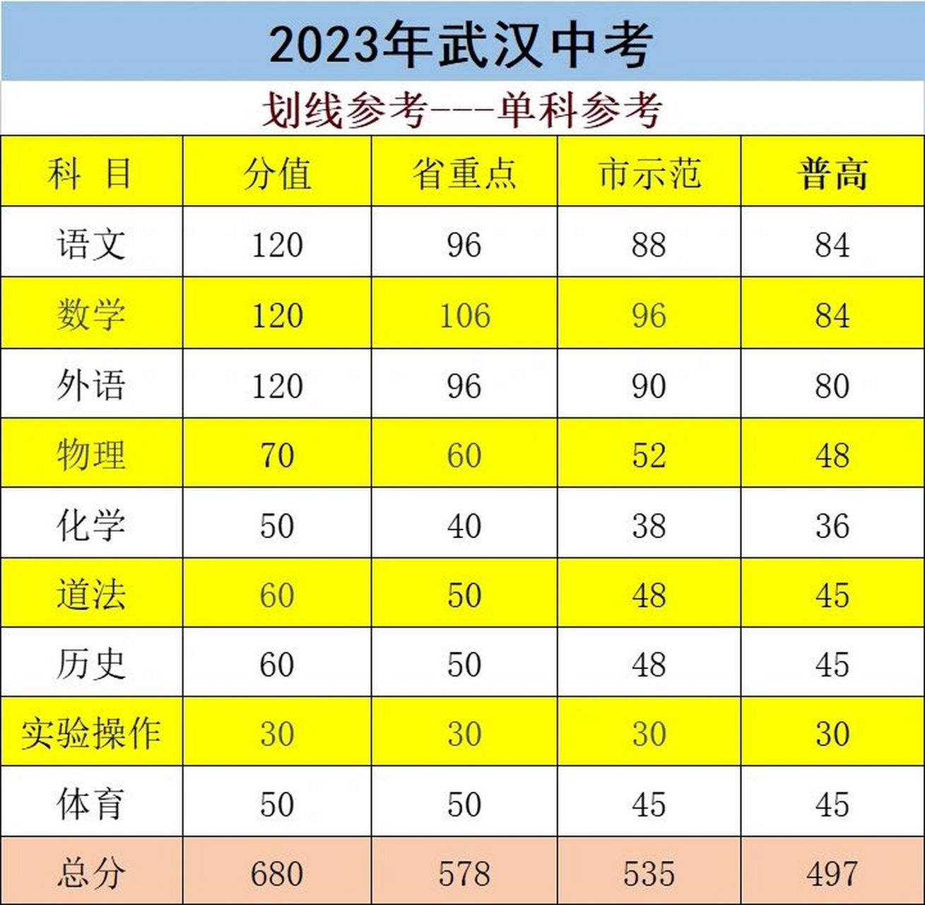 内蒙古2023高考分数线(内蒙古2023高考分数线一分一段表)