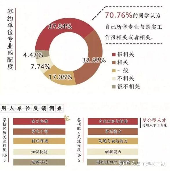 女生大学毕业后怎么就业(女生大学毕业后还能当兵吗)