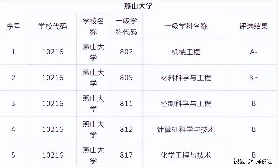 211院校数学专业(211大学数学专业就业方向)