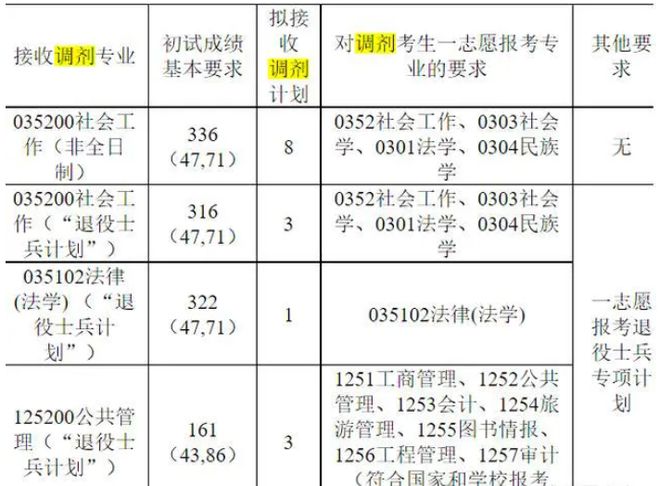 舞蹈考研院校211(211考研容易的院校)