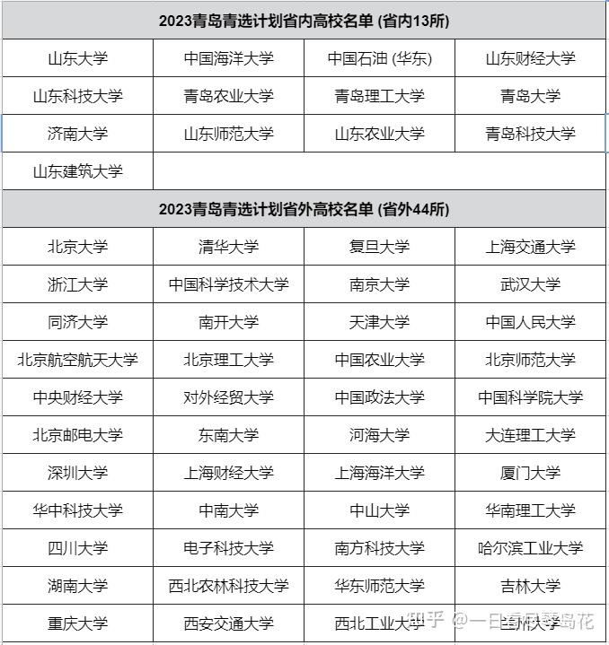 山东科技大学2024录取分数线(山东科技大学21年录取分数线)