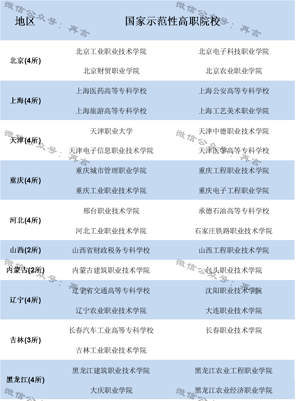 高职211院校有哪些院校(高职211排名)