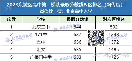 2024一中的录取分数是多少(2024一中的录取分数是多少分)