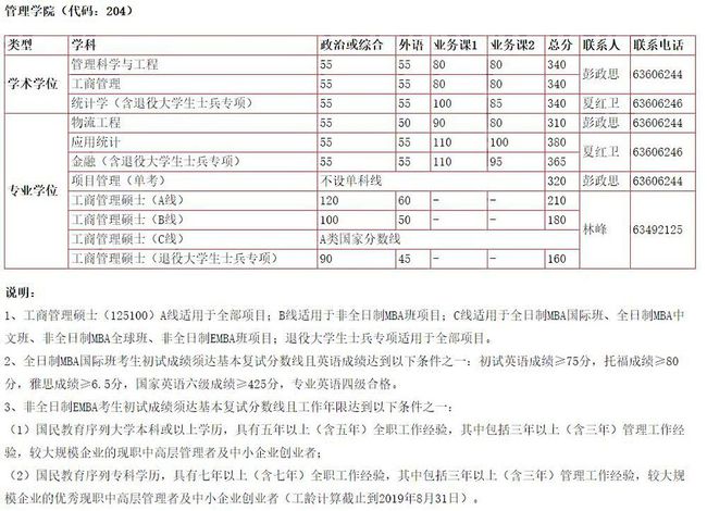 211考研院校线怎么定(考研211高校)
