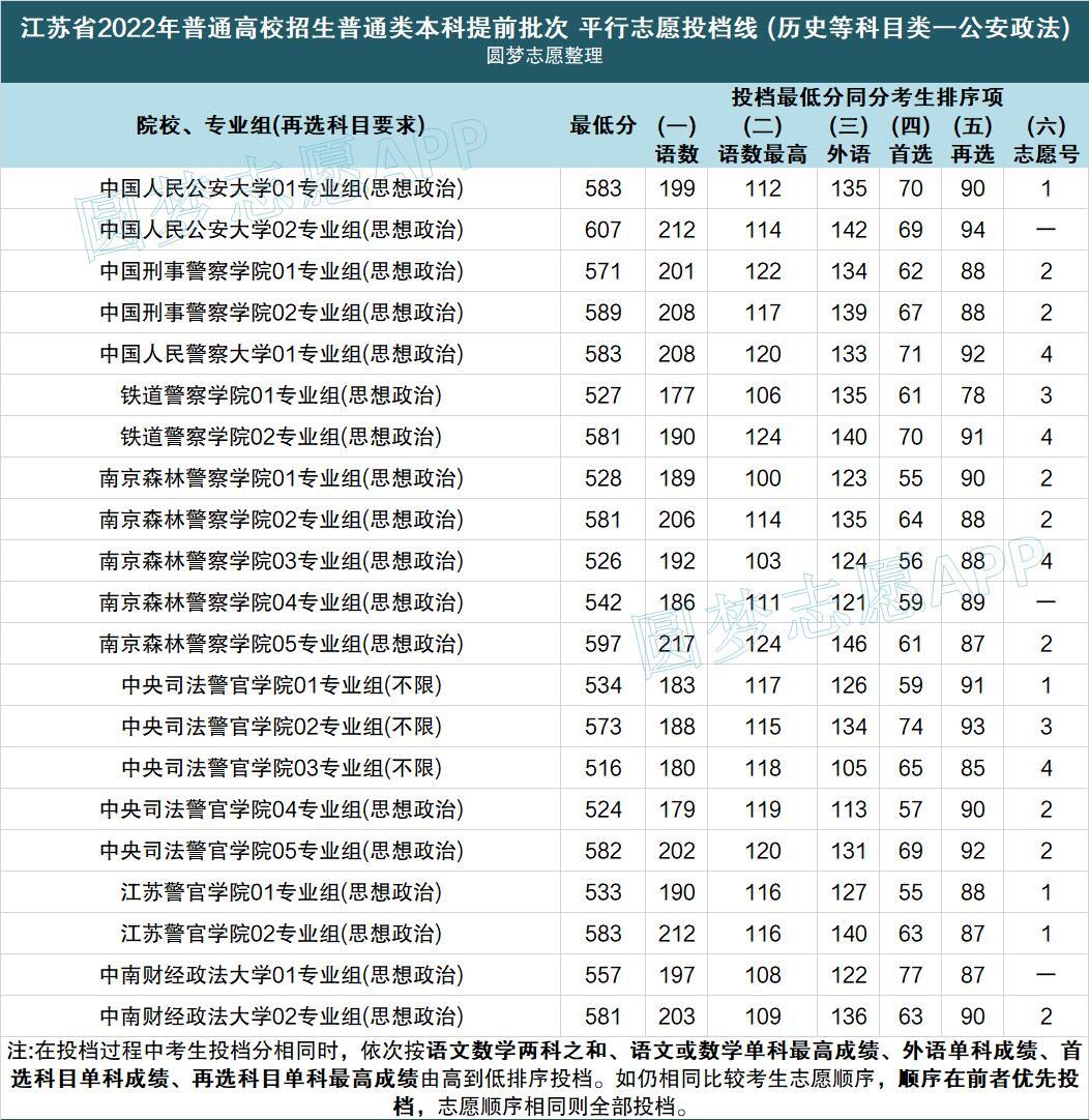 高中警校录取分数线2024(2024年报考警校政审新政策)