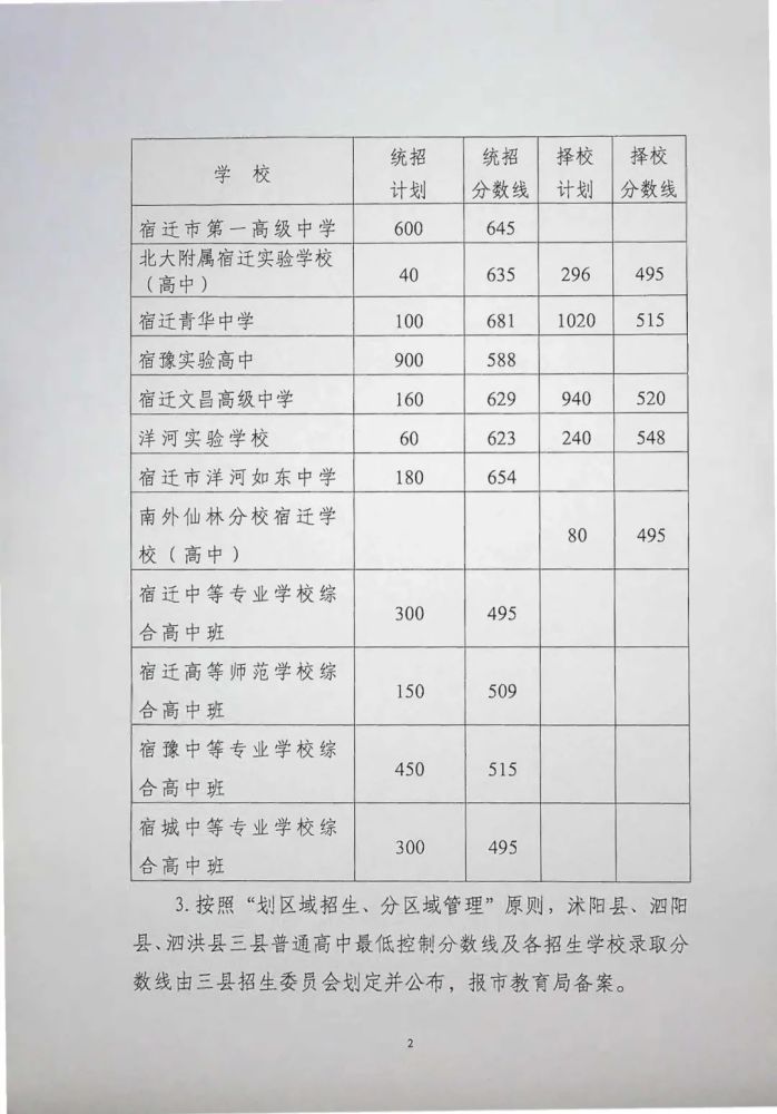 武汉高中录取分数线2024(武汉高中录取分数线2023预估)