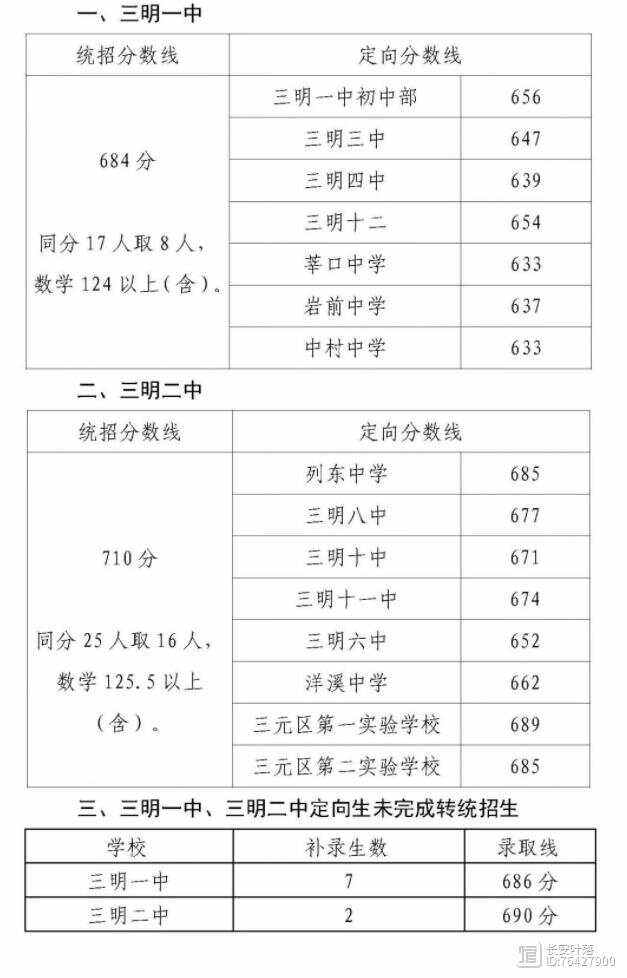 武汉高中录取分数线2024(武汉高中录取分数线2023预估)