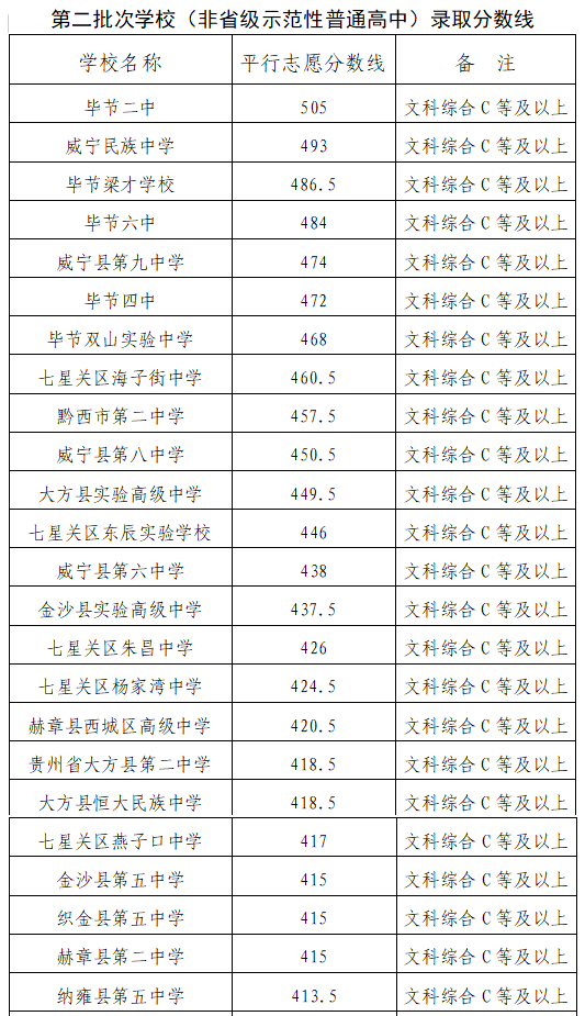 2024中考录取分数线济宁(济宁市中考录取分数线)