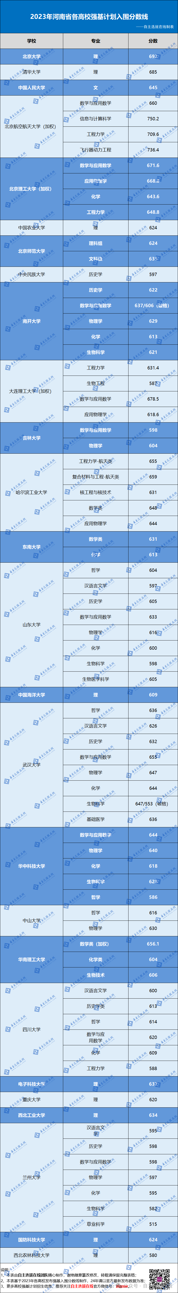 2023河北高考分数线(2023河北高考分数线公布一分一档)