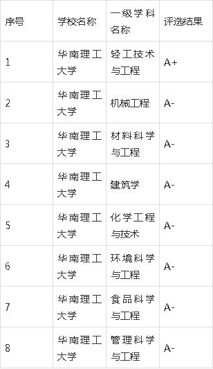 533分可以上什么大学(高考成绩533分可以上什么大学)