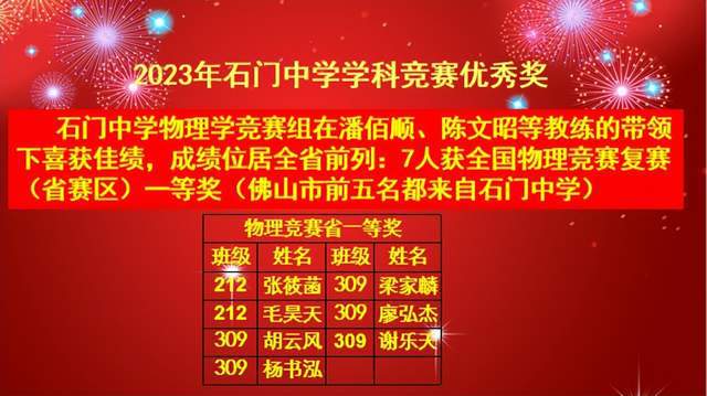 鹏程高中录取分数是多少2024(2020年鹏程高中多少录取)