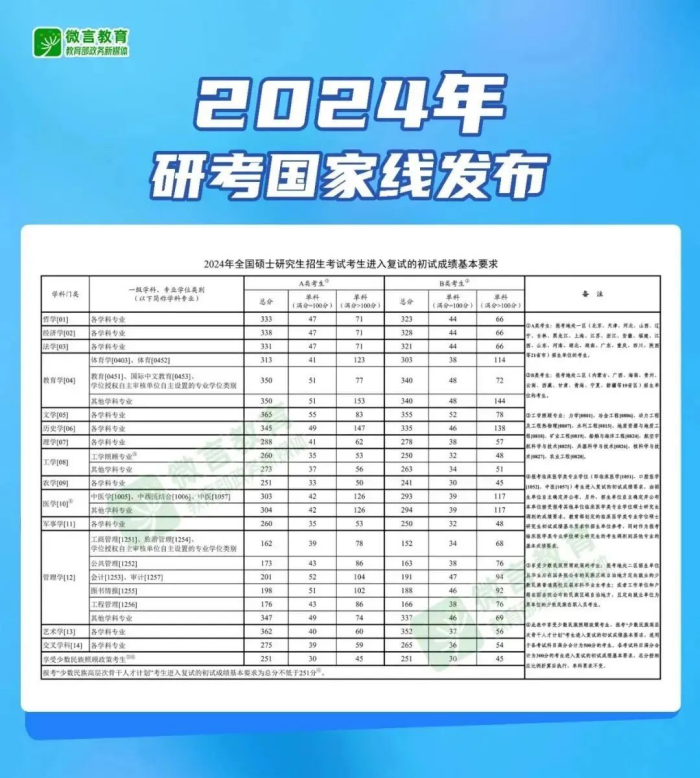 河南成考2024院校录取分数(200300分的大专学校河南)