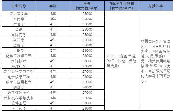 985院校学费(龙里985学校学费多少)
