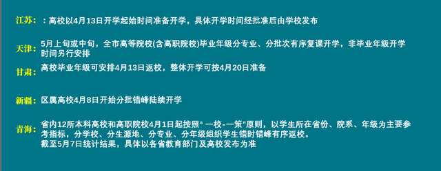 大学毕业后开学时间是(2024年应届毕业生毕业时间)