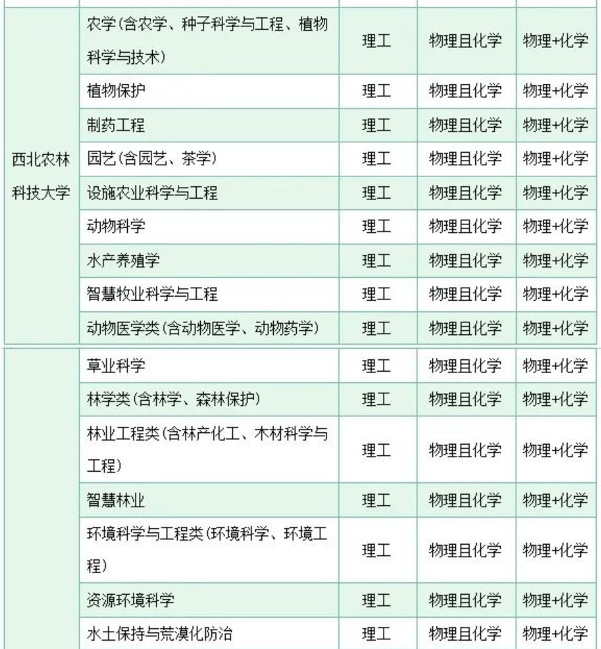 理工科985院校(理工科985有哪些)