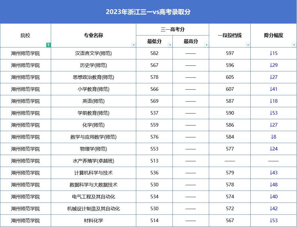 511分可以上什么样大学(511分高考成绩能上哪些大学)