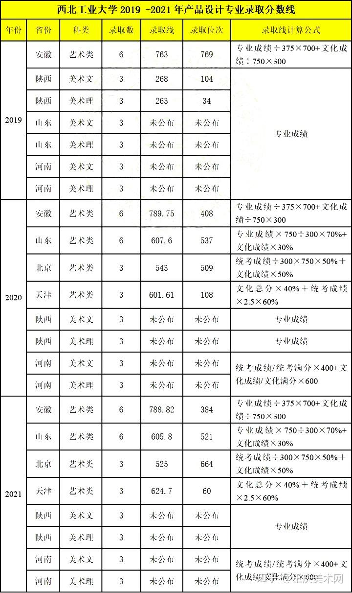 美术类985院校排名(美术专业的985大学排名)