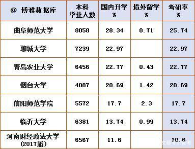 武汉211考研院校排名(武汉高校考研难度排名)