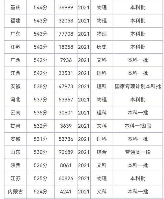 武汉211考研院校排名(武汉高校考研难度排名)