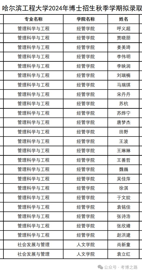 哈工程2024录取分数(哈工程2020录取分数)