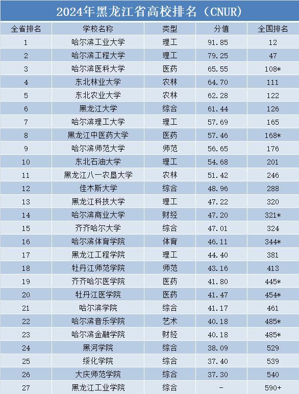 哈工程2024录取分数(哈工程2020录取分数)