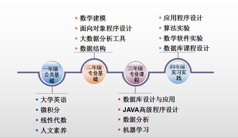 软件设计毕业后做什么工作(软件设计毕业后做什么工作呢)