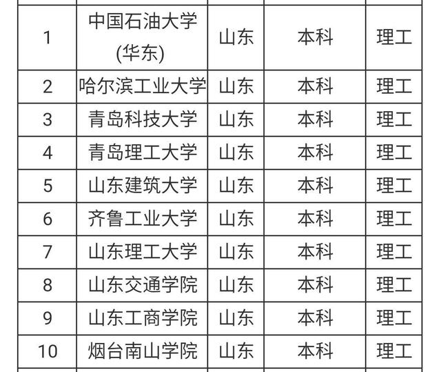 山东的211类院校有哪些(山东省的211大学有哪几所)