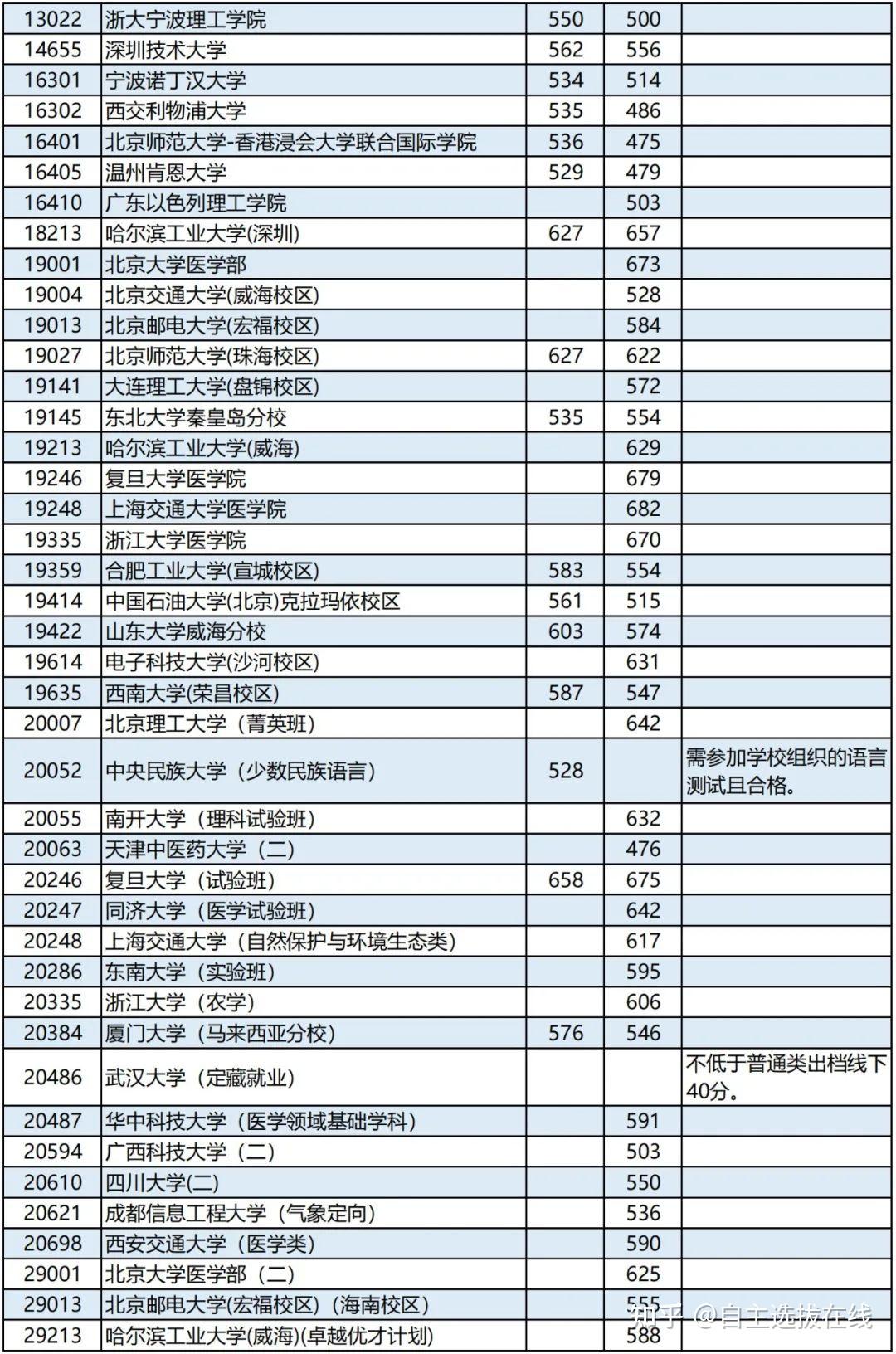 2023四川高考分数线(2023年四川对口高考分数线)