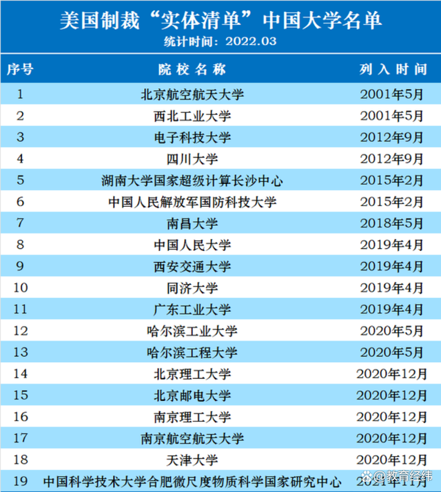 广东省共有211院校(广东省共有211院校多少所)