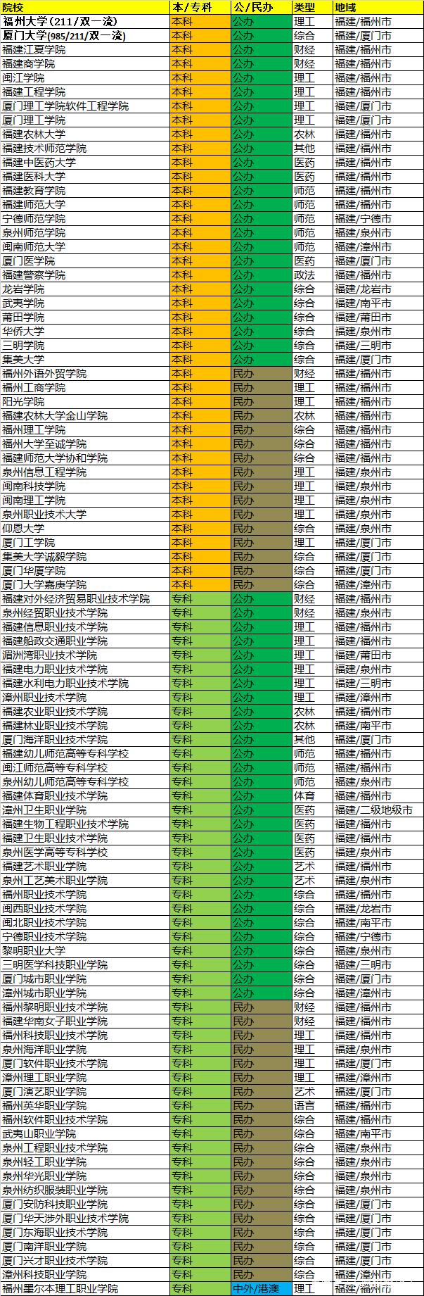 首批211专科院校(首批211专科院校排名)