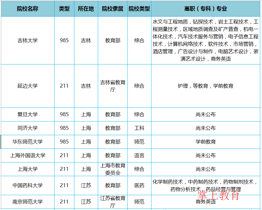 首批211专科院校(首批211专科院校排名)