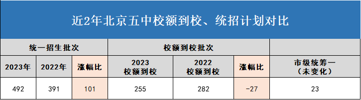 2024洛阳中考最低录取分数(洛阳21年中考分数线)