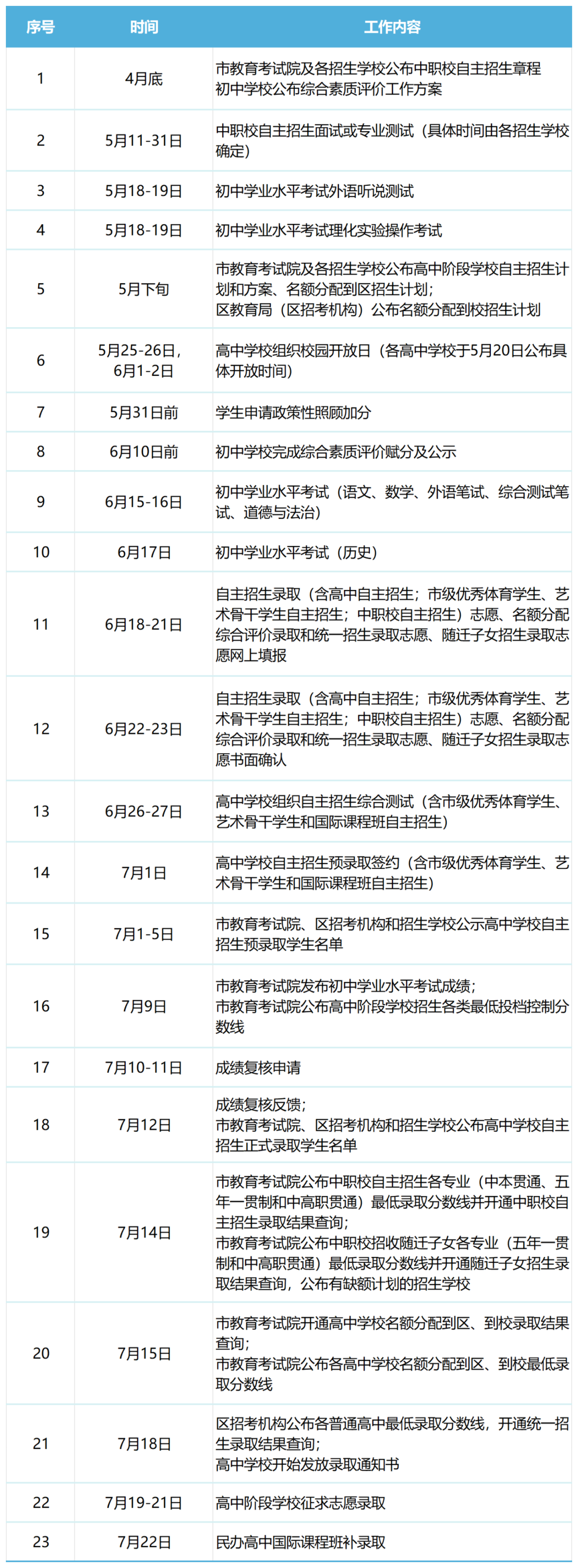 2024洛阳中考最低录取分数(洛阳21年中考分数线)