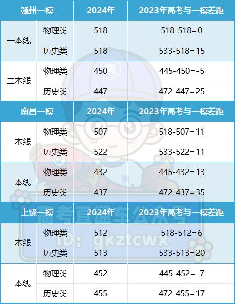 甘肃2023高考分数线(甘肃2023高考分数线是多少)