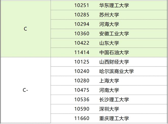 会计专业211院校有哪些(会计专业211院校有哪些大学)