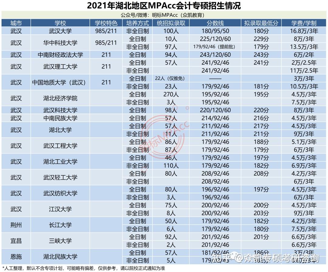 会计专业211院校有哪些(会计专业211院校有哪些大学)