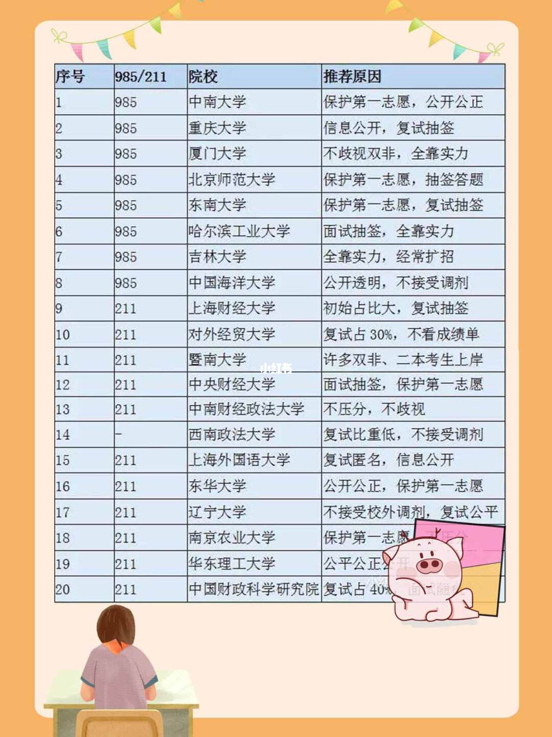园林考研211院校(考研园林专业相对比较好考的大学)